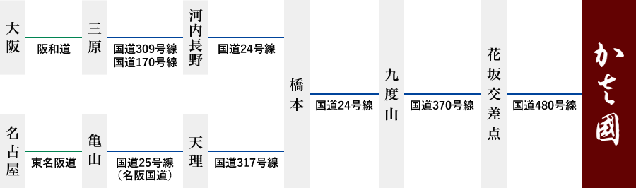かさ國までお車でお越しの場合
