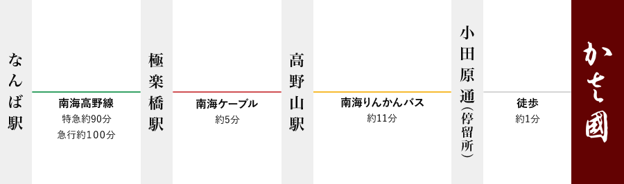 かさ國まで電車でお越しの場合