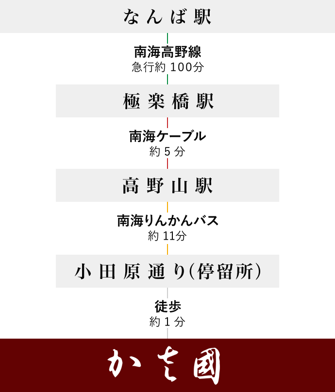 かさ國まで電車でお越しの場合